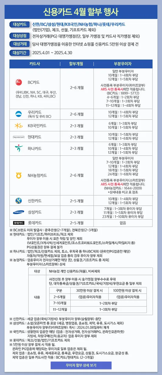 4월 카드사 정보