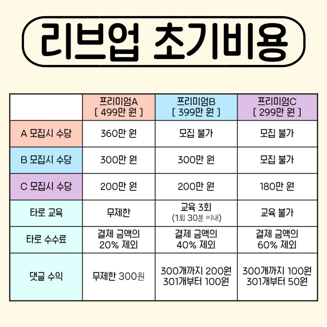 499등급 신설 - 25.05.01 시행
